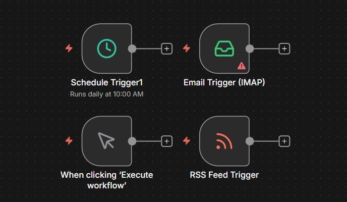 n8n trigger node examples