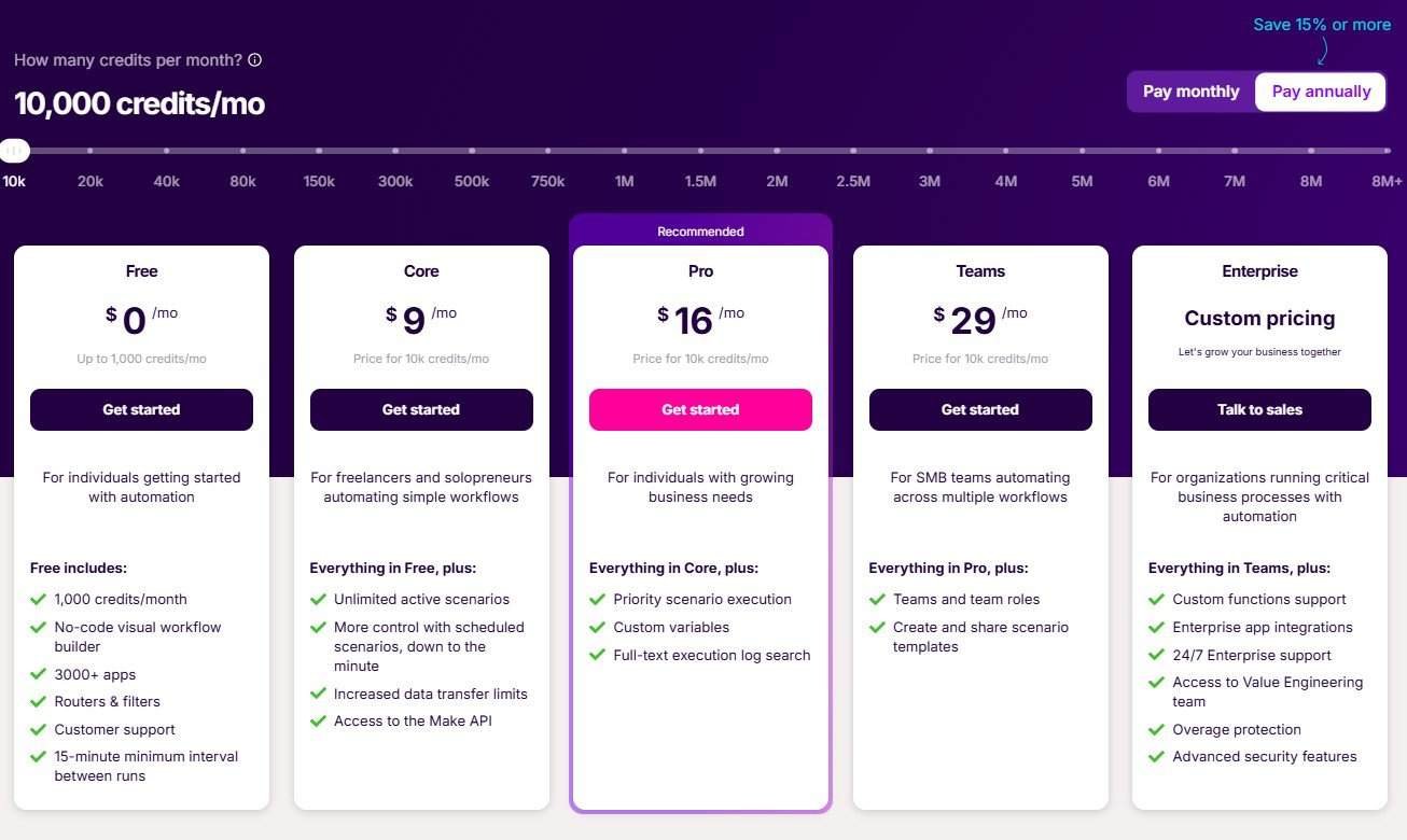 this image to show the audience the Make pricing