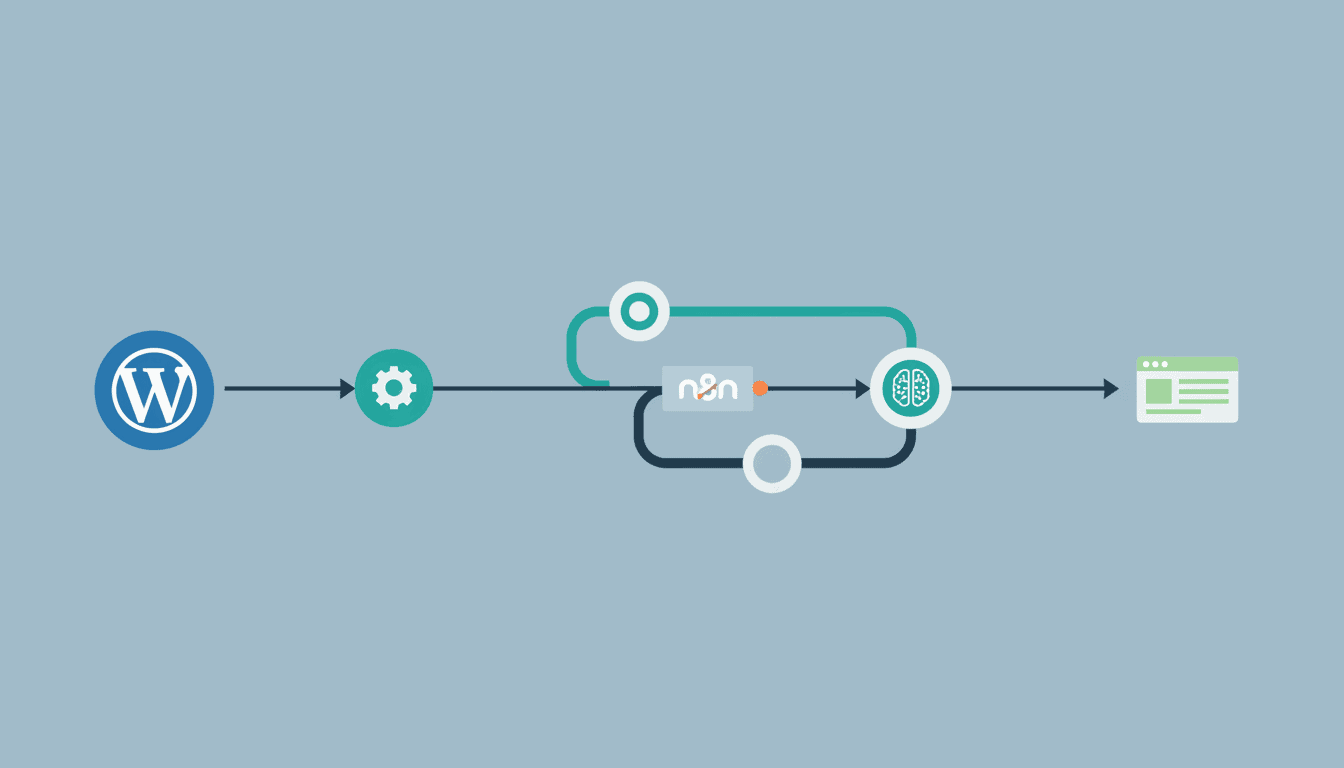 Feature image for How to Automate WordPress Tasks with n8n