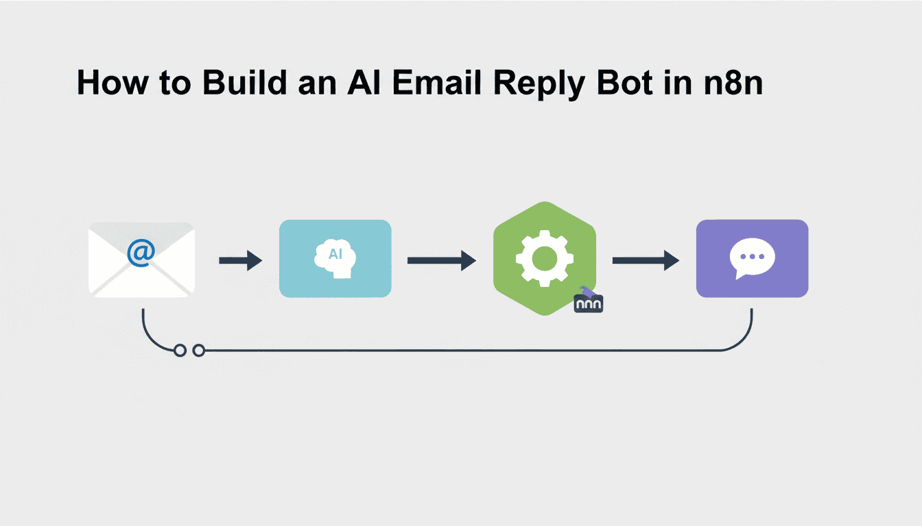 Feature image for How to Build an AI Email Reply Bot in n8n