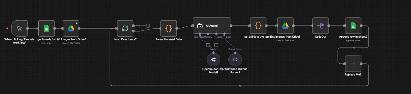 example to show n8n nodes and triggers in n8n automation workflow