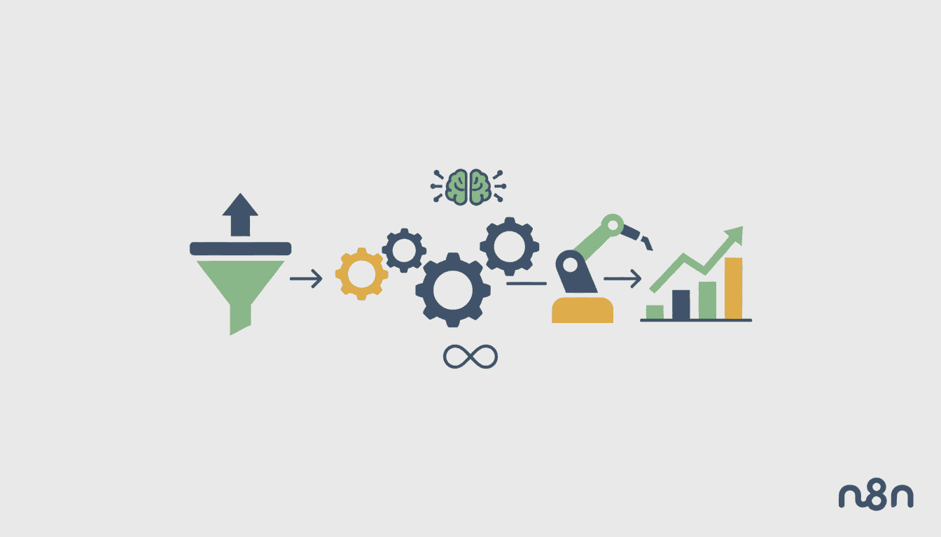 Feature image for Sales Automation Workflows: How to Automate Your Pipeline